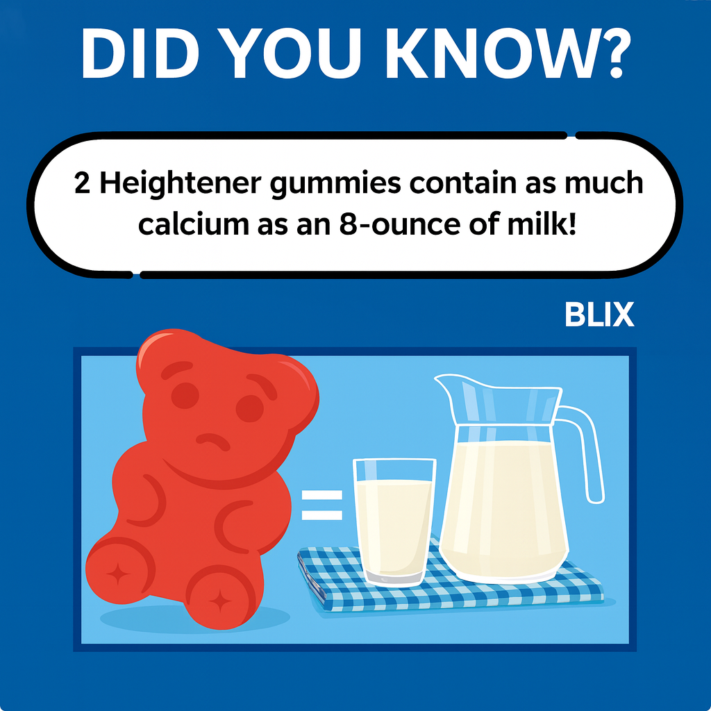 Blix Heightener Gummies with BoneRise™